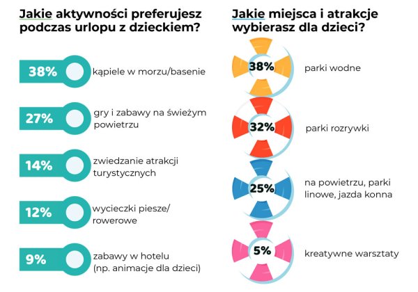 urlopowe zwyczaje polaków g08