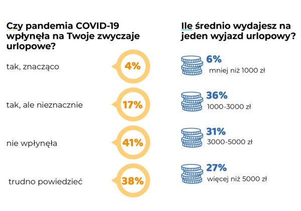 urlopowe zwyczaje polaków g11