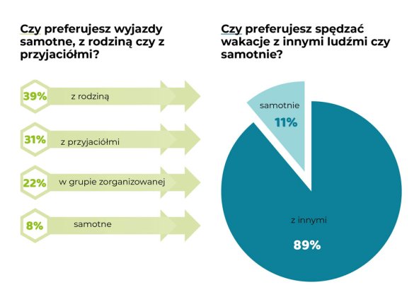 wakacyjne wybory g05