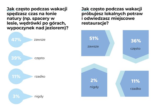 wakacyjne wybory g07