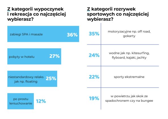 wakacyjne wybory g12