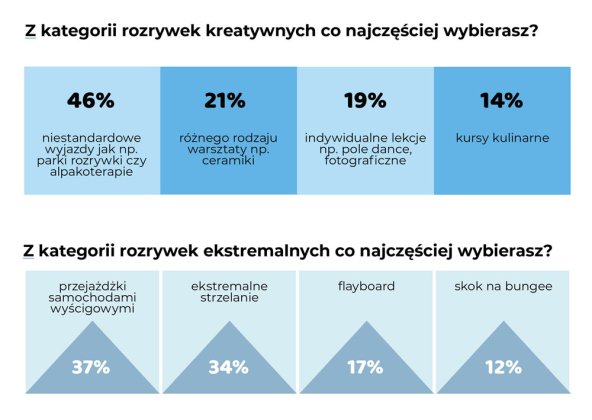 wakacyjne wybory g13