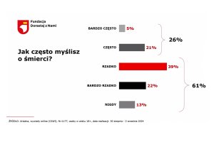 debata o śmierci 003