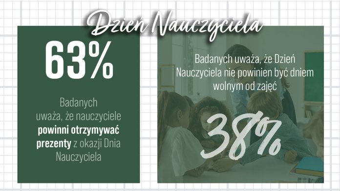 dzień nauczyciela 000