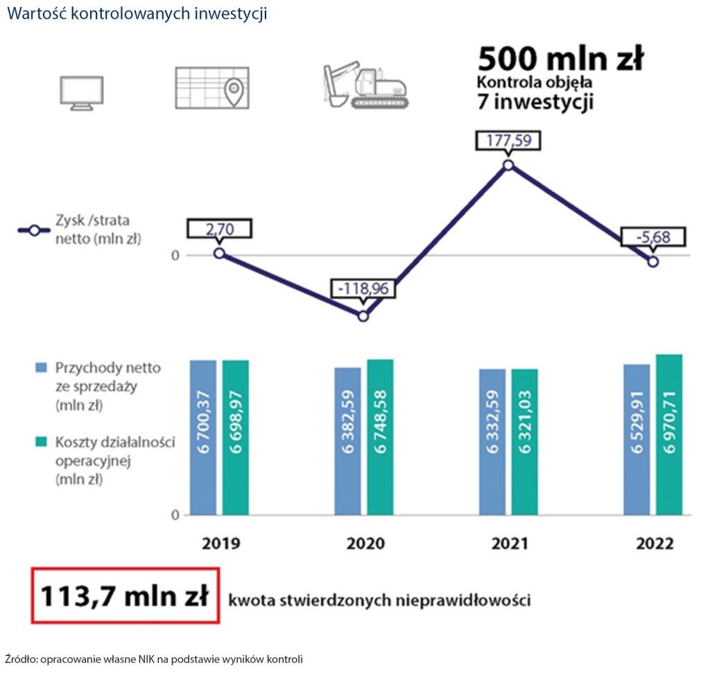 Fiasko transformacji cyfrowej w Poczcie Polskiej